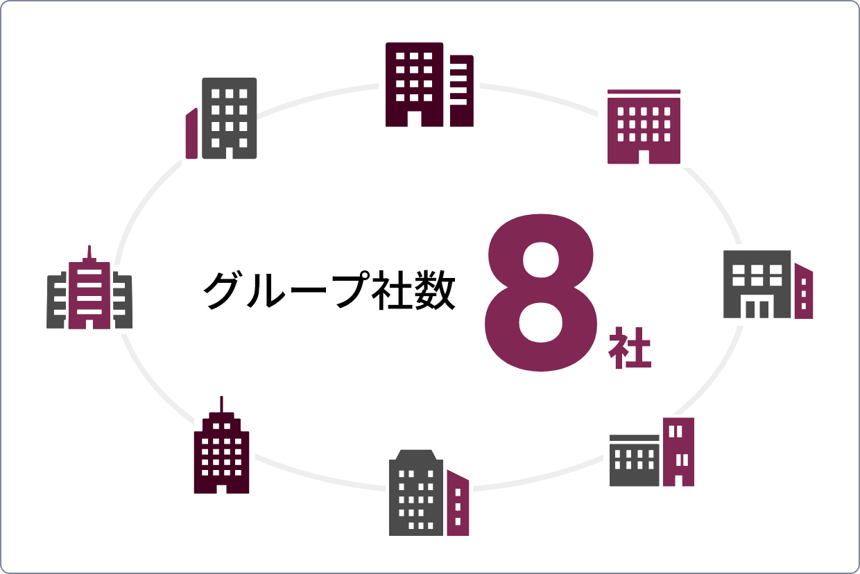 グループ社数8社