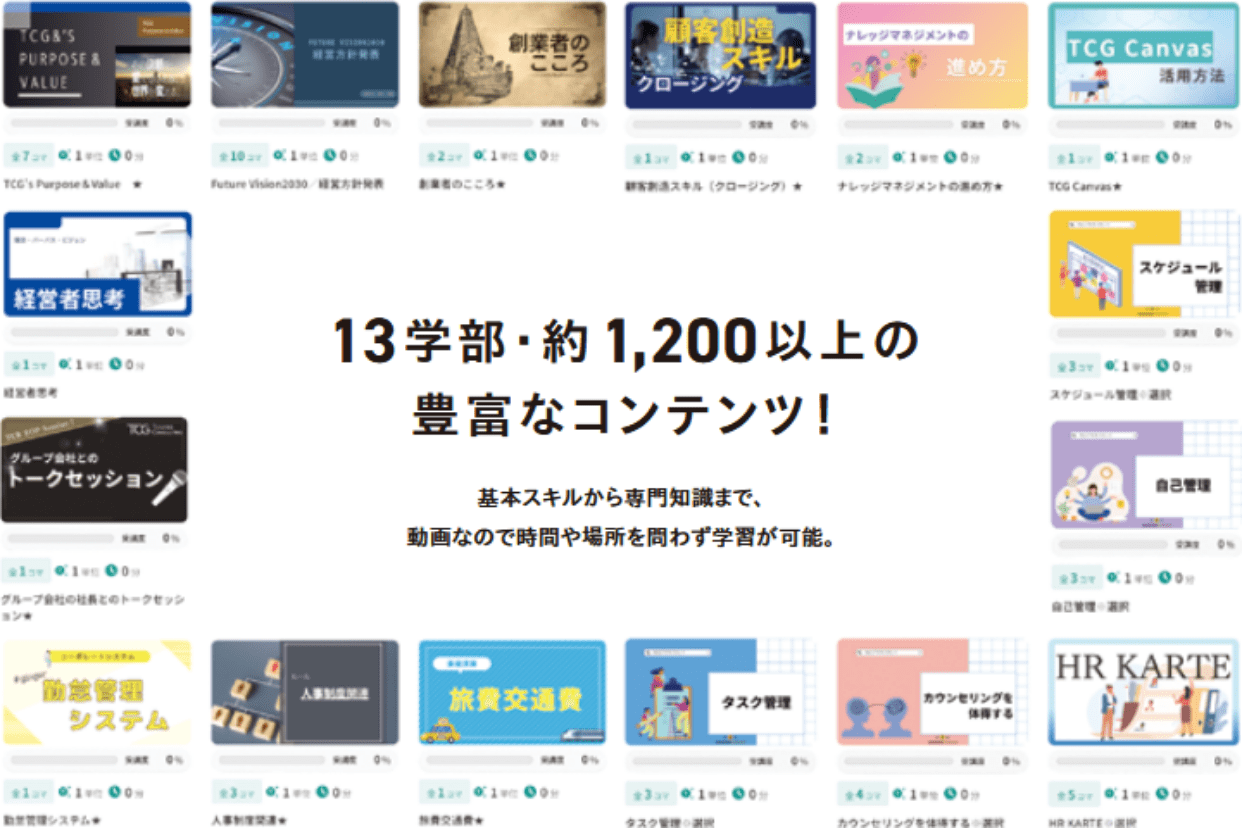 13学部・約1,200以上の豊富なコンテンツの紹介画像。基本スキルから専門知識まで、動画なので時間や場所を問わず学習が可能。